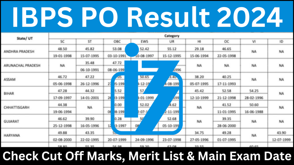 IBPS PO Result 2024