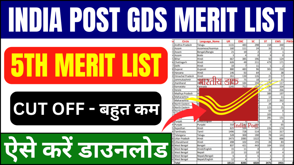 India Post GDS 5th Merit List 2024